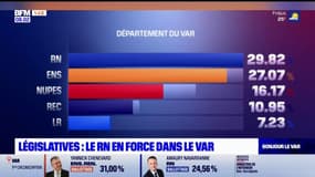 Score faible de LR, Eric Zemmour battu… Ce qu'il faut retenir du premier tour des législatives dans le Var