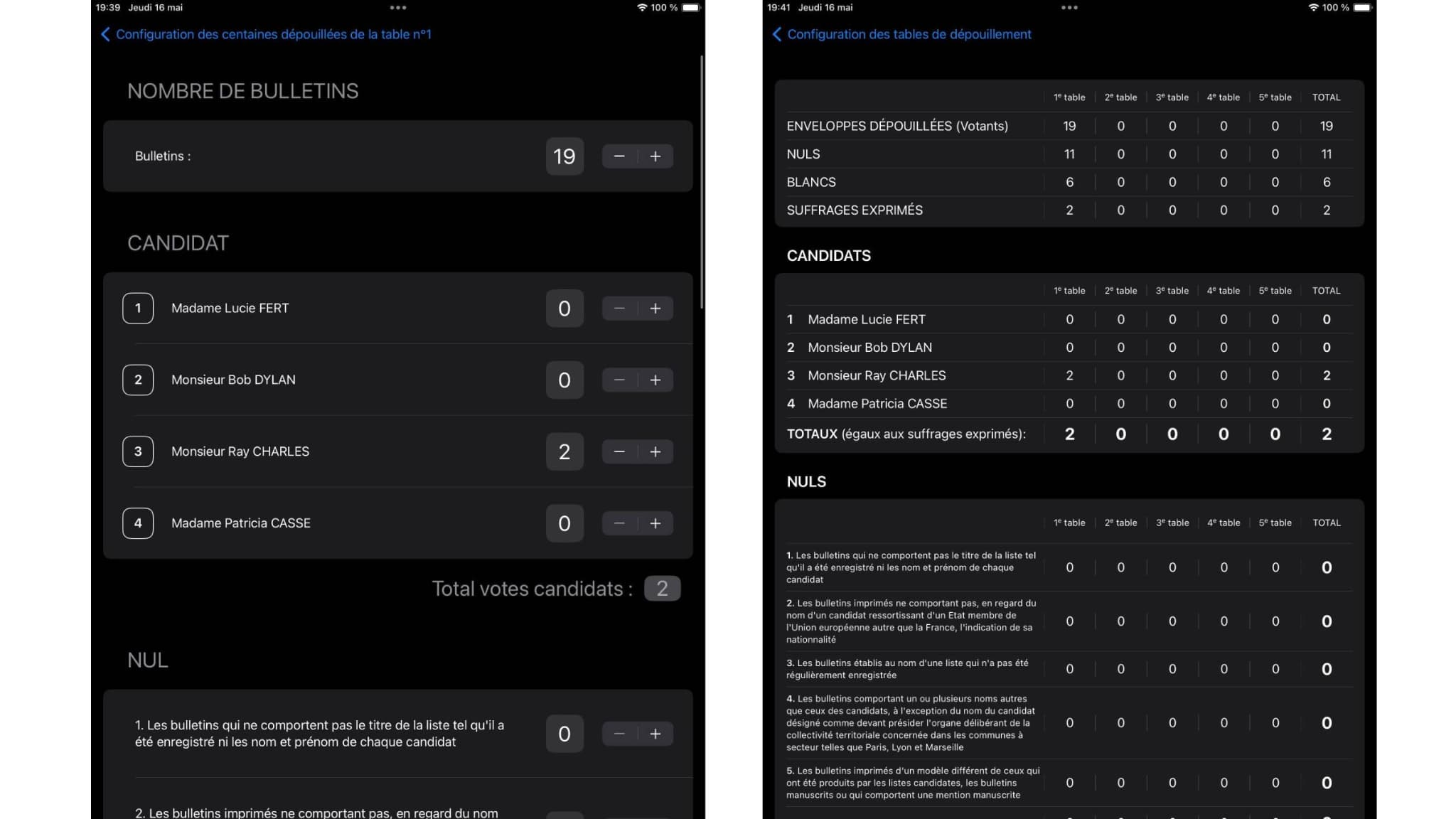 Lors du dépouillement, chaque table dans chaque bureau reporte ses bulletins selon les candidats