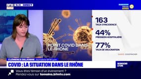 Covid : le point sur la situation dans le Rhône