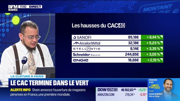 Il n'y a pas signe de bulle sur les marchés 