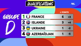 Mondial 2026 : Les classements après la trêve de septembre