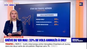 Grève du 1er mai: 33% des vols annulés à l'aéroport d'Orly