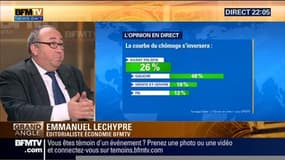 Sondage Elabe: les Français doutent de l'inversion de la courbe du chômage