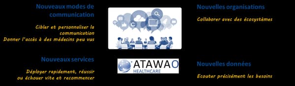 Atawao : quand la santé est combinée au digital