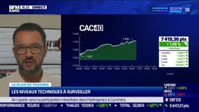 Le plan de trading : les signaux technique avant le deuxième trimestre - 30/06