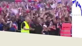 Finale du Mondial: les sismographes ont enregistré les sauts de joie des Français
