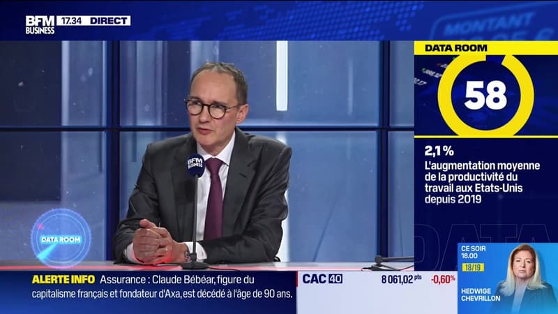 La Data Room : 2,1% = l'augmentation moyenne de la productivité du travail aux Etats-Unis depuis 2019 - 04/11