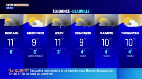 Météo: un lundi sous la grisaille avant l'arrivée d'éclaircies par le sud de la Normandie, 