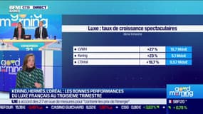 Kering, Hermès, L'Oréal: les bonnes performances du luxe français au troisième trimestre