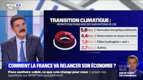 La France touche ce jeudi le premier versement du plan de relance européen 