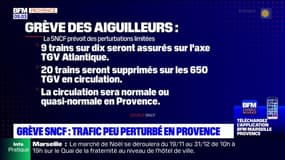 Grève SNCF: trafic peu pertubé en Provence