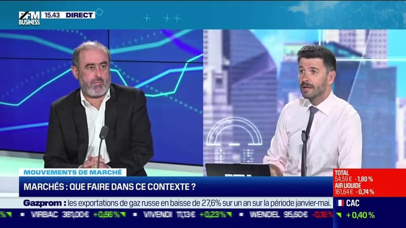 Malik Haddouk (CPR AM) : Marchés, que faire dans ce contexte ? - 01/06