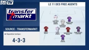 Le Onze des joueurs sans contrat cet été