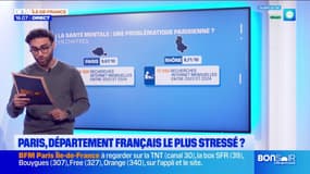 Paris, département français le plus stressé de France selon une étude