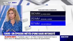 Gard: pourquoi cet épisode météo était-il si intense?