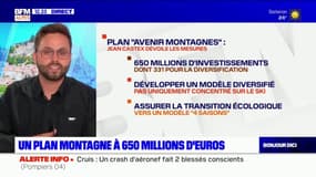 "Avenir montagne": Jean Castex présente un plan de relance de 650 millions d'euros pour tous les massifs de France