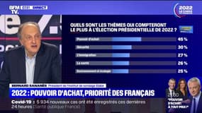 SONDAGE BFMTV - Le pouvoir d'achat est la principale préoccupation des Français pour la présidentielle