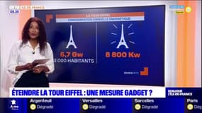 Paris : Éteindre la Tour Eiffel pour faire des économies