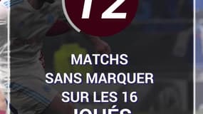Le bilan (horrible) des clubs français en finale de Coupe d'Europe
