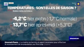 Météo DICI: plein ciel bleu ce lundi, 13 °C à Gap