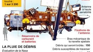 LE SATELLITE UARS ARRIVE SUR TERRE