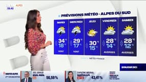 Météo DICI: grand ciel bleu ce lundi, 32 °C à Gap