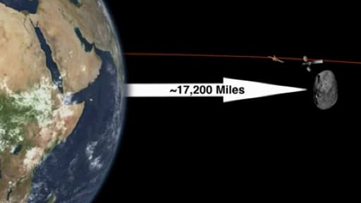 L'astéroïde doit frôler la planète Terre... sans la heurter.