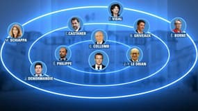 Avec qui Macron prépare-t-il sa grande interview de ce dimanche sur BFMTV?