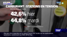 Carburants: 42,6% des stations-services des Hauts-de-France avaient encore des difficultés d'approvisionnement