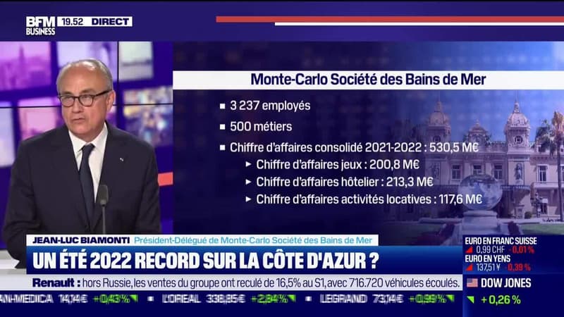 Un été 2022 record sur la Cote d'Azur ? - 12/07