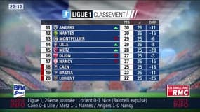 After Foot du samedi - 18/02 – Partie 1/6 - L'important, c'est les trois points