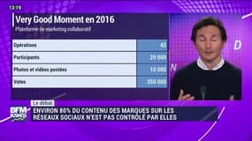 Marketing collaboratif: comment optimiser le contenu des marques sur les réseaux sociaux ? - 18/03