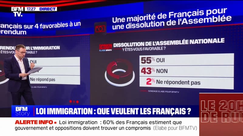 LES ÉCLAIREURS - Projet de loi immigration: que veulent les Français?