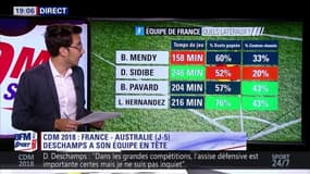 Equipe de France : Les très belles stats d'Hernandez et Pavard sur les 5 derniers matches des Bleus