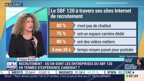 Recrutement : où en sont les entreprises du SBF 120 en termes d'expérience candidat ? - Happy Boulot, par Laure Closier - 23/10