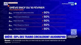 Grève du 16 février: des perturbations dans les trains en Normandie
