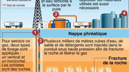 LE GAZ DE SCHISTE