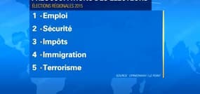 Le FN se nourrit-il du chômage pour prospérer?