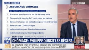 Chômage : réforme sensible