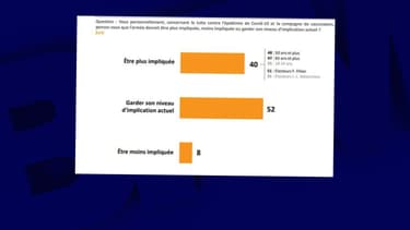 Sondage Elabe pour BFMTV