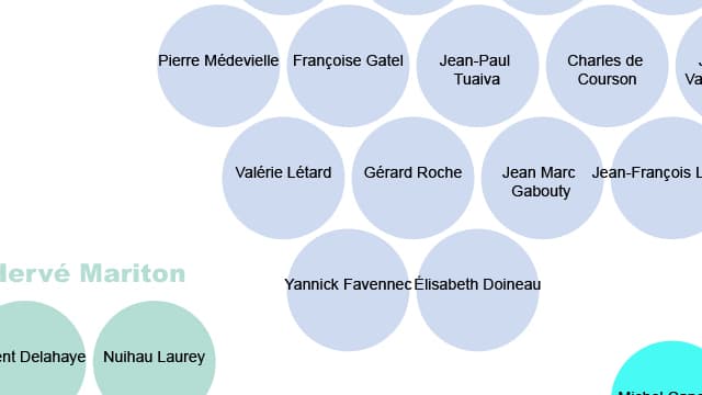 Chez les parlementaires de l'UDI, qui a parrainé un candidat de la primaire à droite? La réponse en une infographie.