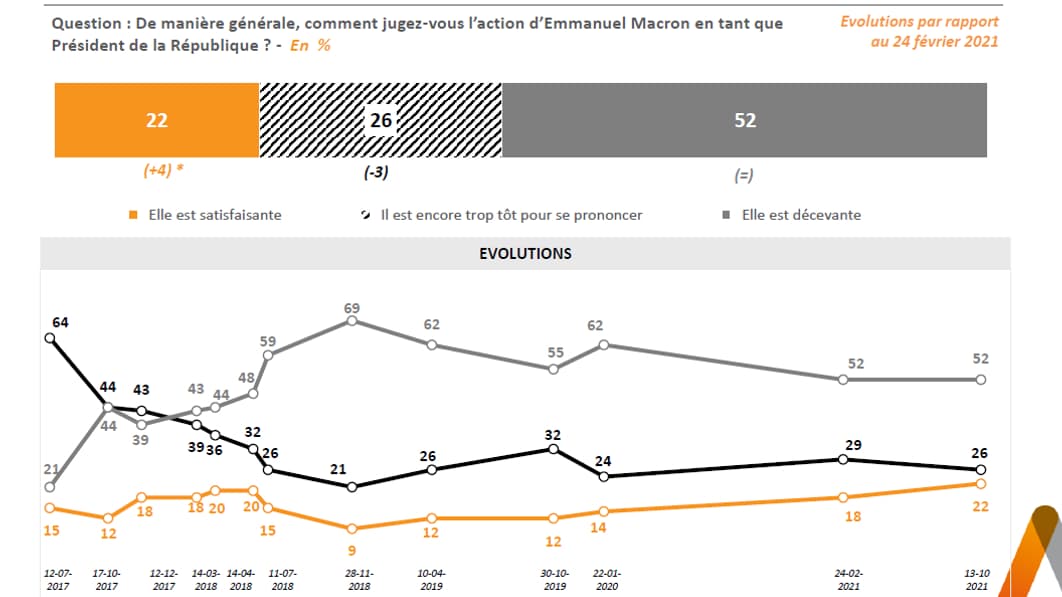 Sondage Elabe pour BFMTV Sondage Elabe pour BFMTV