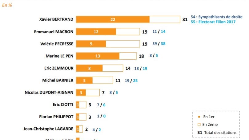 Le classement complet au chapitre des valeurs. 
