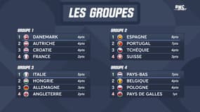 Ligue des Nations : Les résultats et classements des quatre ligues (12 juin 23h)