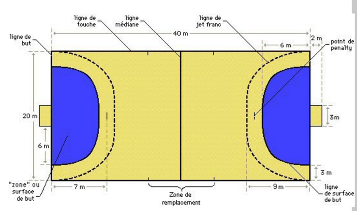 Handball Les 5 règles à connaître pour bien suivre les matches des Bleus