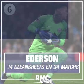 Le top 10 des gardiens des cinq grands championnats européens