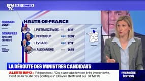 Agnès Pannier-Runacher sur les régionales: "La très bonne nouvelle de cette élection c'est le reflux du RN"