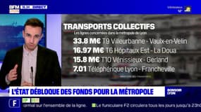 Transports en commun : l'Etat débloque 81M d'euros, dont 7 pour le projet de téléphérique