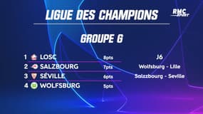 Ligue des champions J6 : Lille qualifié pour les huitièmes si...