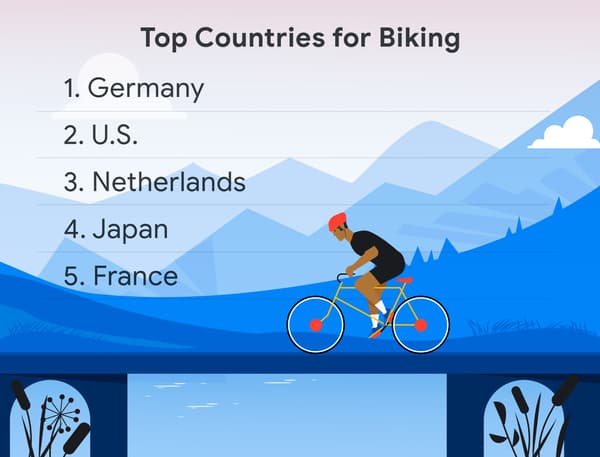 Les tendances vélo sur Google Maps